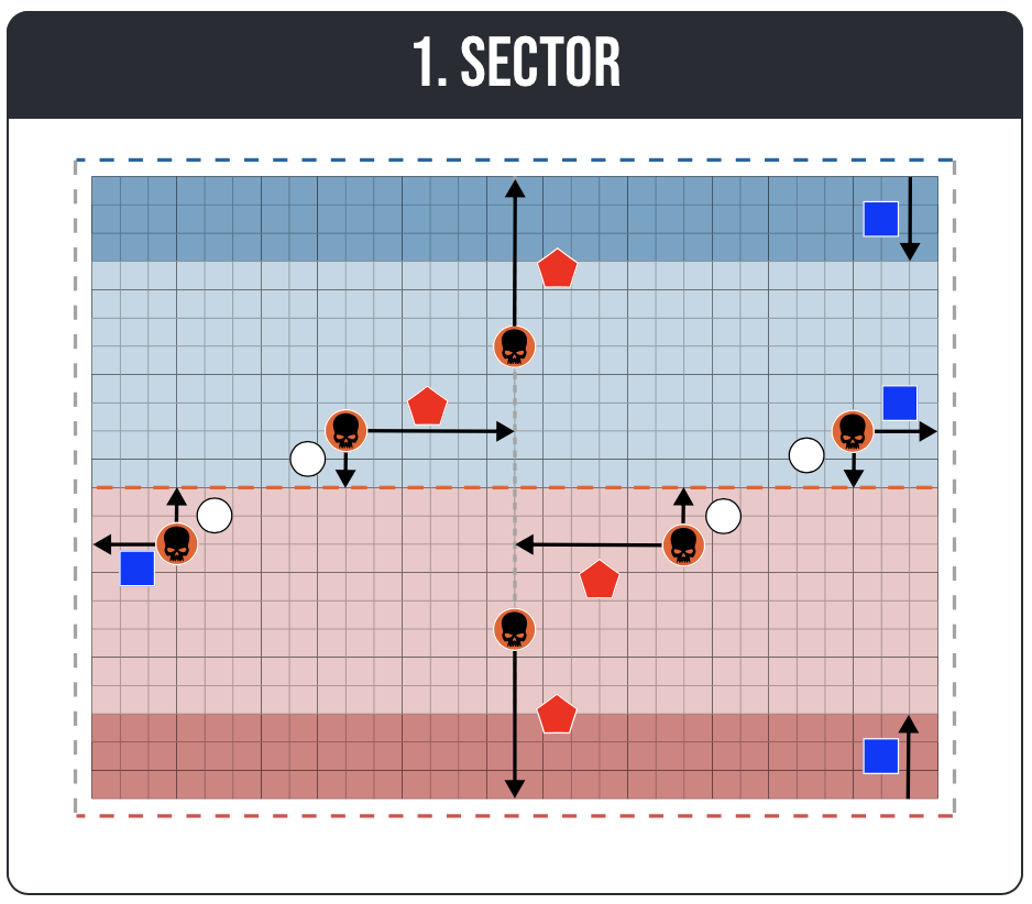 sector map